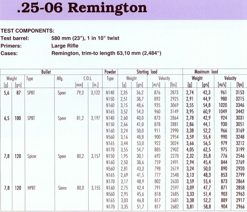 25-06 Remington(1)